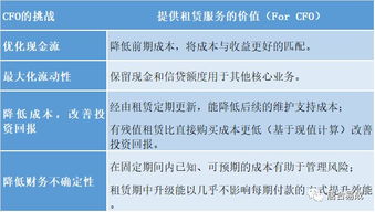 轻资产服务模式助力高效运营——唐合易成租赁服务介绍与广告设计