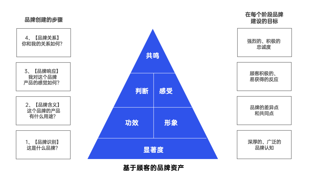 2022策略人必知 58个营销模型在平面设计中的创新应用