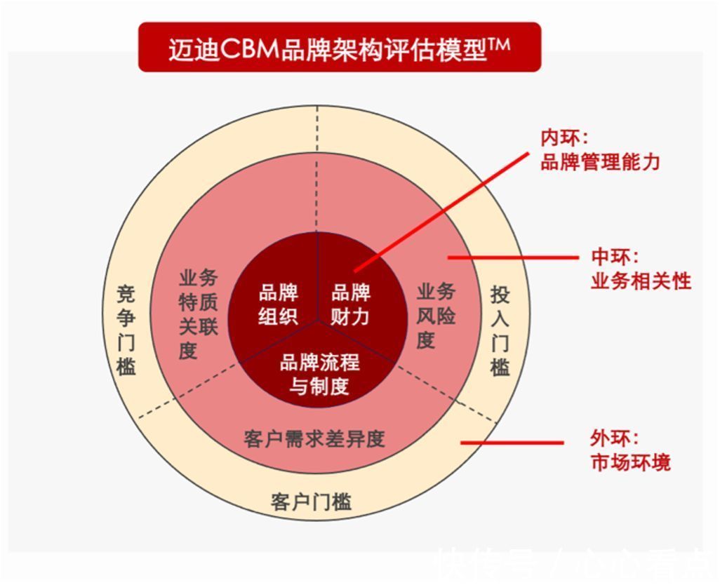 多品牌战略 摄像与制作服务的双刃剑