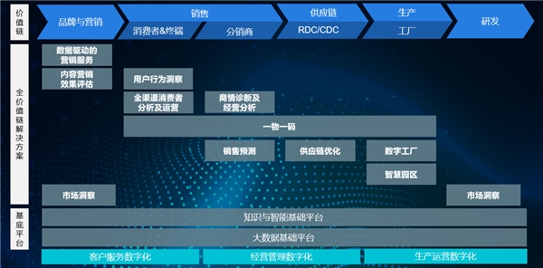 【国双智说】2B和2C并举,食品饮料行业数智化破局之法
