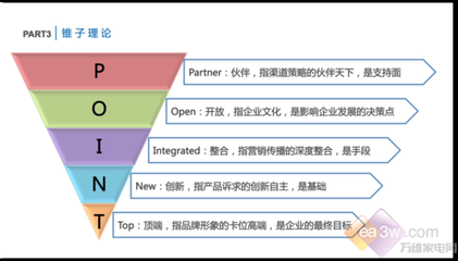 老板集团总裁赵继宏揭秘高端品牌经营之道
