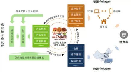 新年将至，品牌年货战打响 品牌管理的机遇与挑战